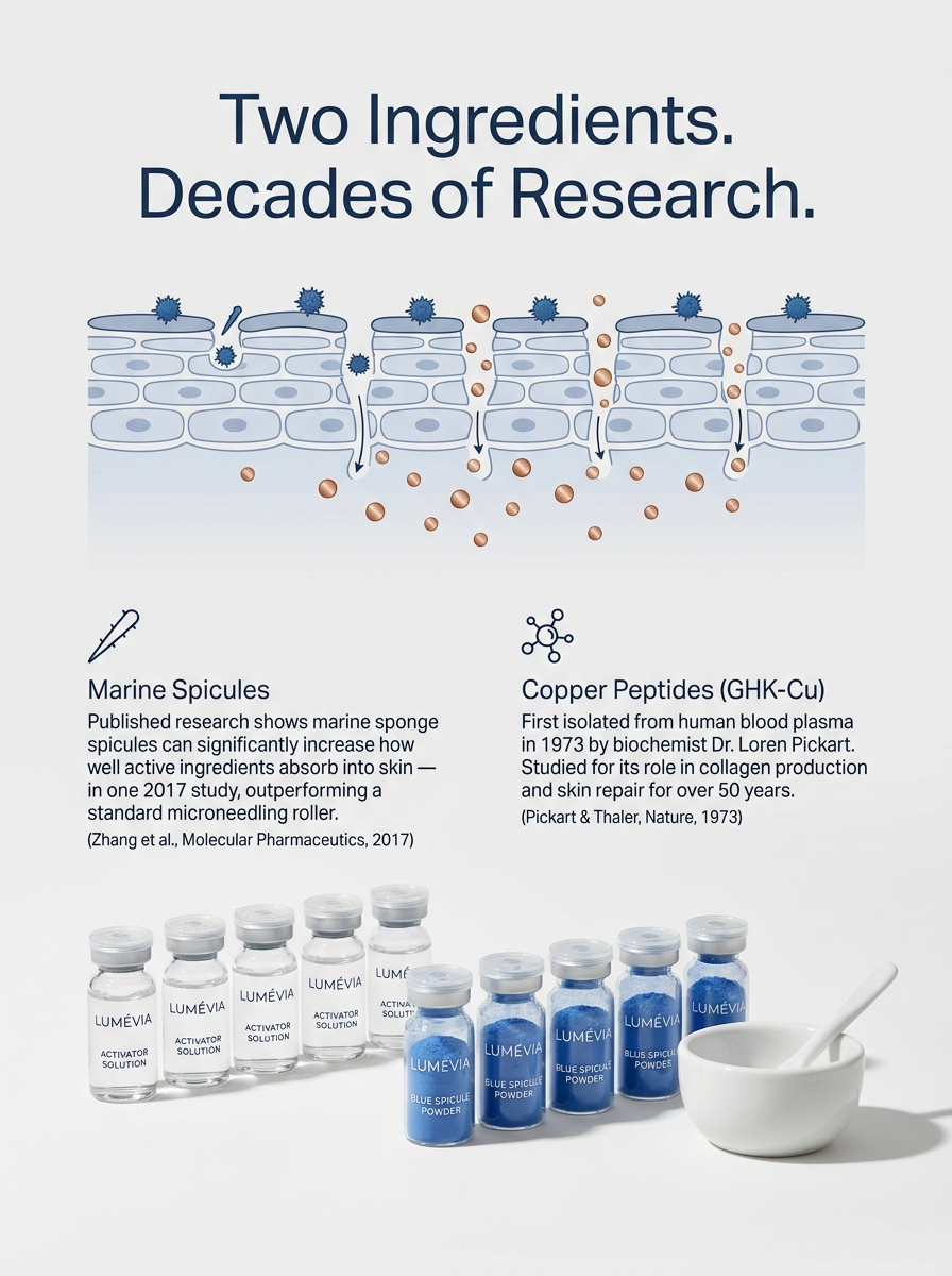 LUMÉVIA™ Blue Spicule Renewal Treatment